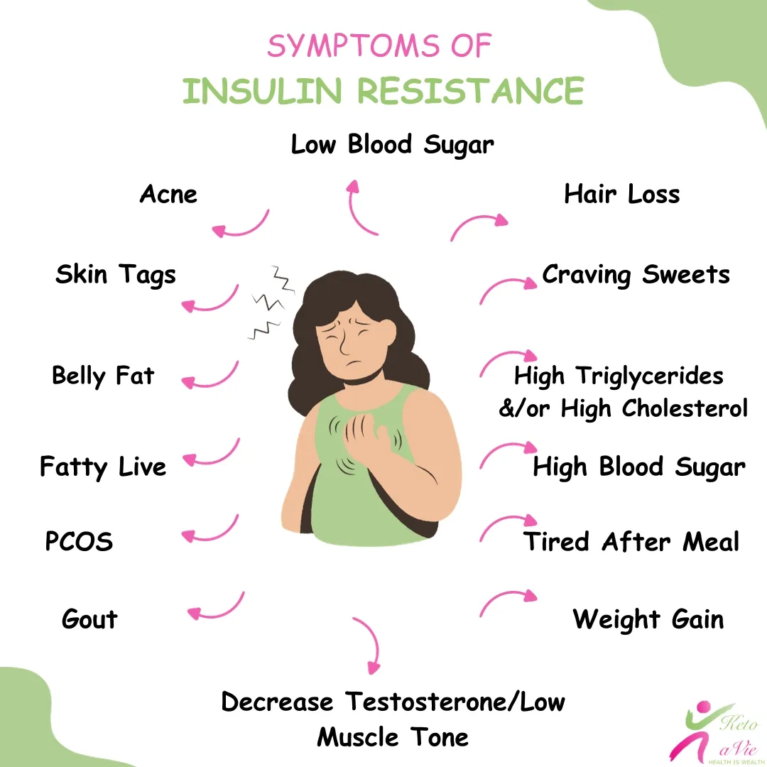 Common Symptoms of Insulin Resistance Illustrated