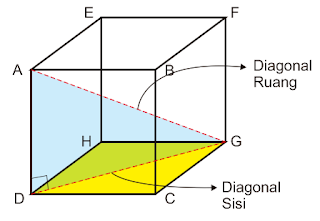 Cara Menghitung Diagonal Sisi dan Diagonal Ruang Kubus Cara Menghitung Diagonal Sisi dan Diagonal Ruang Kubus