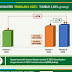 Perekonomian Provinsi Banten Tumbuh 4,83 Persen di Triwulan II Tahun 2023