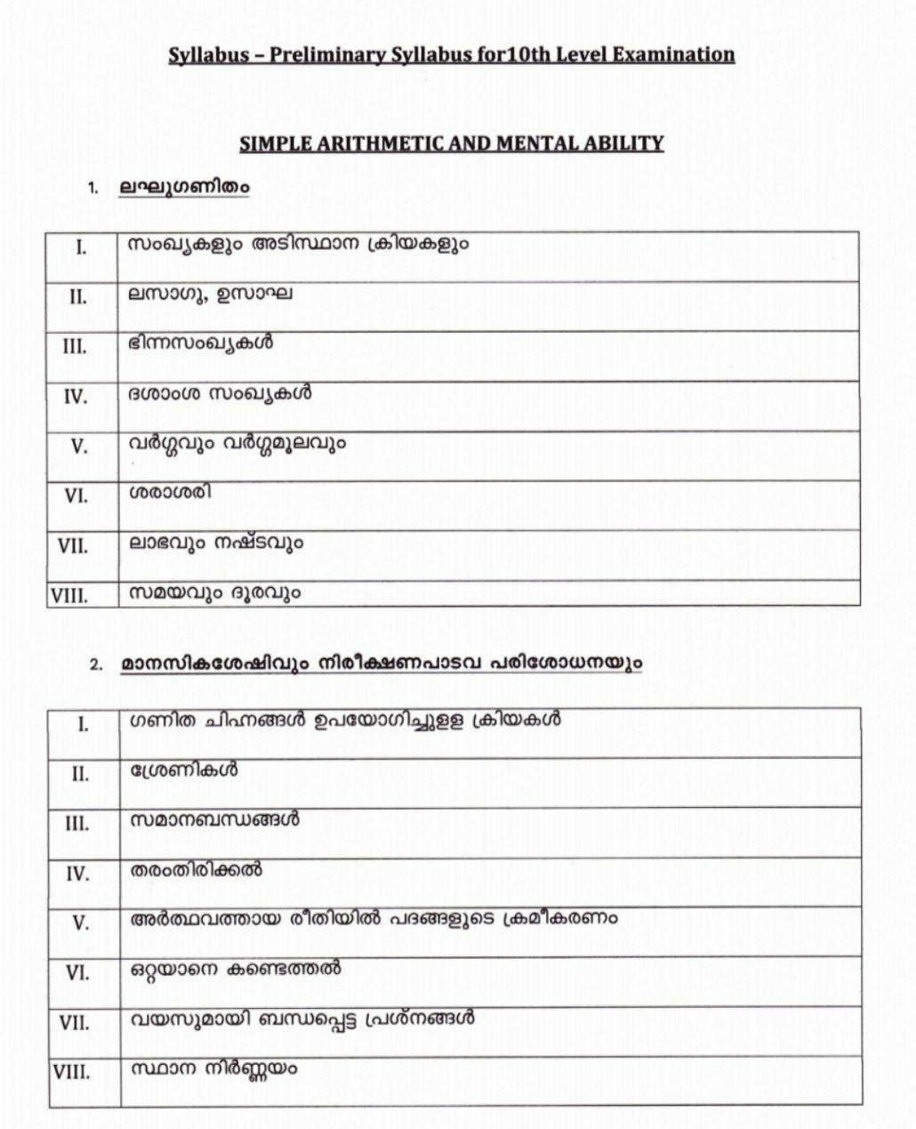 Kerala PSC | Preliminary Exam Syllabus - 10th Level