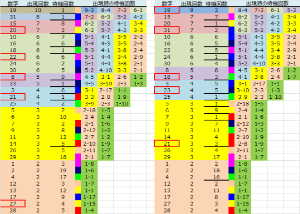 ロト予想 ロト765 Loto765 結果