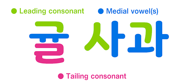 Tailing consonant