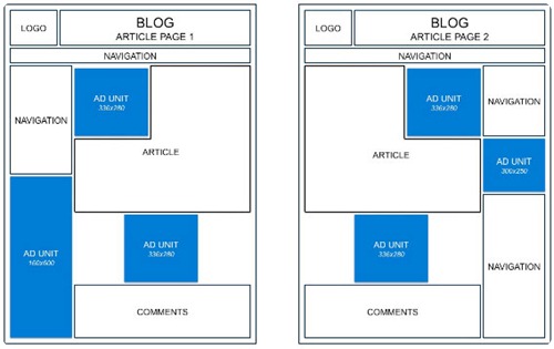 posizionamento-adsense-articoli-blog