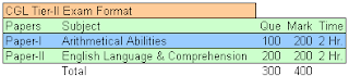 SSC CGL Exam Pattern Tier-II