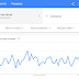 Usando o Google Trends para criar postagens e estrategias de marketing digital . 