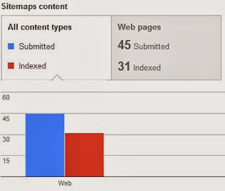 sitemap