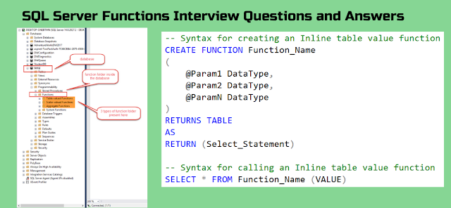 SQL Server Functions Interview Questions and Answers