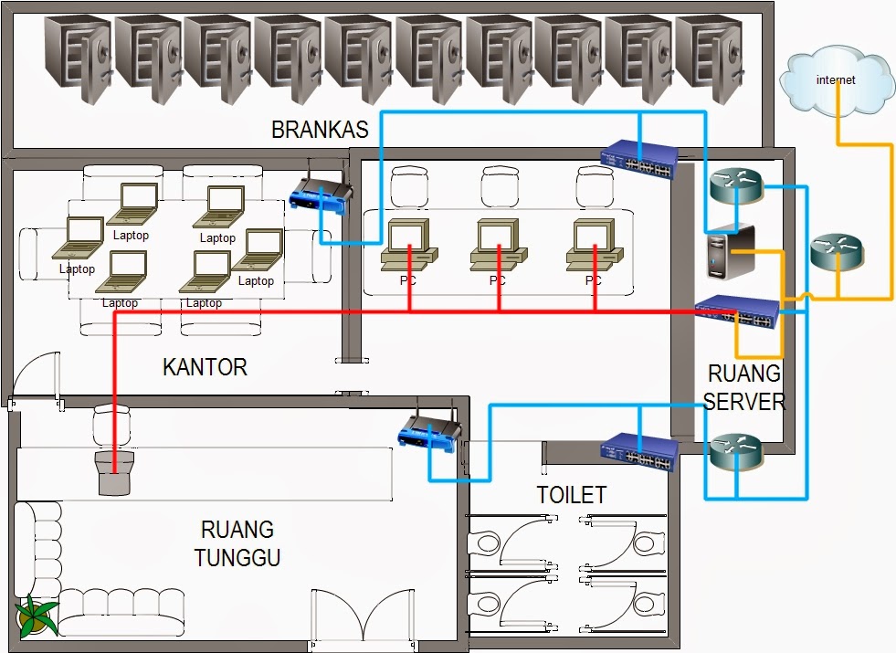 Desain Jaringan Pada Bank ~ MW_Blog