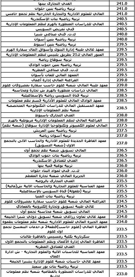 مؤشرات تنسيق الثانوية العامة 2021