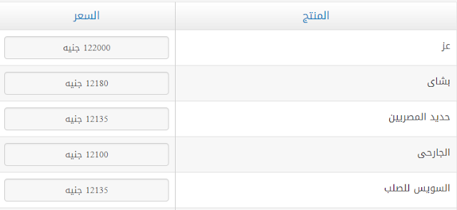 اسعار الحديد اليوم فى مصر بالجنيه المصرى 17-10-2018 سعر الحديد للمستهلك