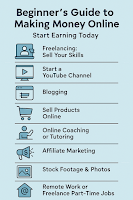How to Promote Affiliate Products Without a Website in 2025 (Best 9 Ways)