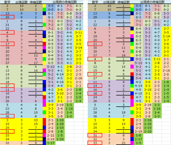 ロト予想 ロト765 Loto765 結果