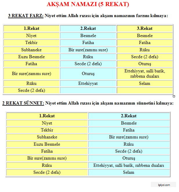 DNMZ SLAM 5 VAKT BE VAKT NAMAZ DUALARI  Farz 