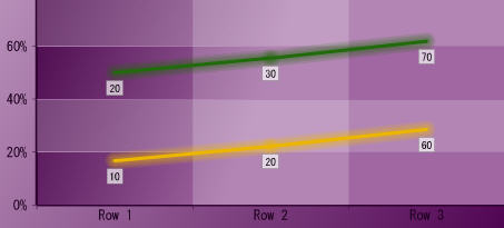 Flash Charts and Graphs