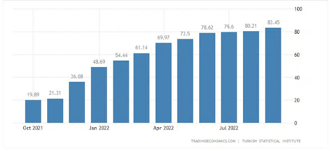 A driving inflation rate for cryptocurrencies