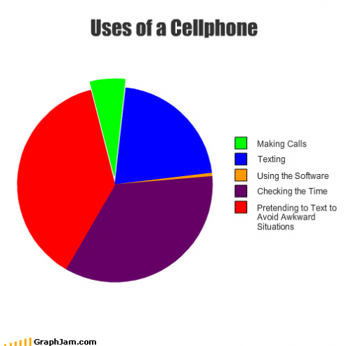 ... And Inspiring Pictures | Funstoo: Uses Of A Cellphone - Funny Facts