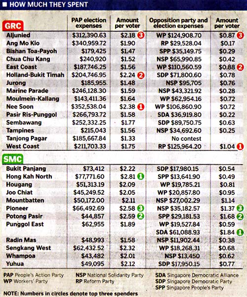 Singapore Notes: June 2011