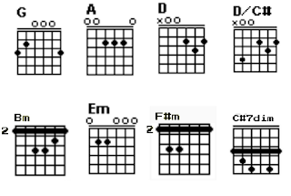 Chord gitar G, A, D, D/C#, Bm, Em, F#m dan C#7dim