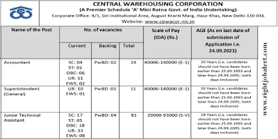 Accountant,Superintendent and Junior Technical Assistant Job Opportunities in Central Warehousing Corporation