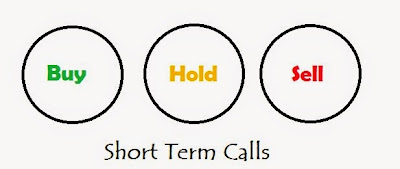 http://stockmarketcallsindia.blogspot.in/2016/04/short-term-call-19042016.html