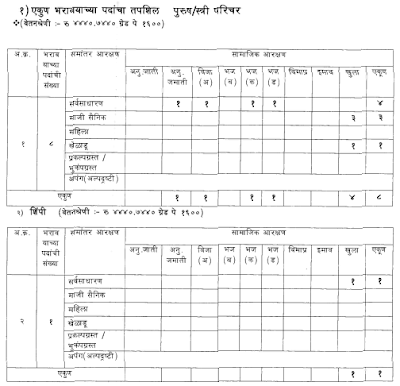 Nagpur Health Department Recruitment 2016 apply online arogya.maharashtra.gov.in