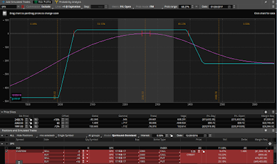 59 DTE SPX delta neutral iron condor with 8 delta short strikes and 50 point wings 