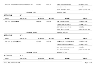 25 agrupaciones inscritas hoy para el COAC 2019