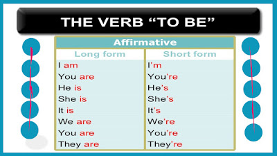 be-verbs