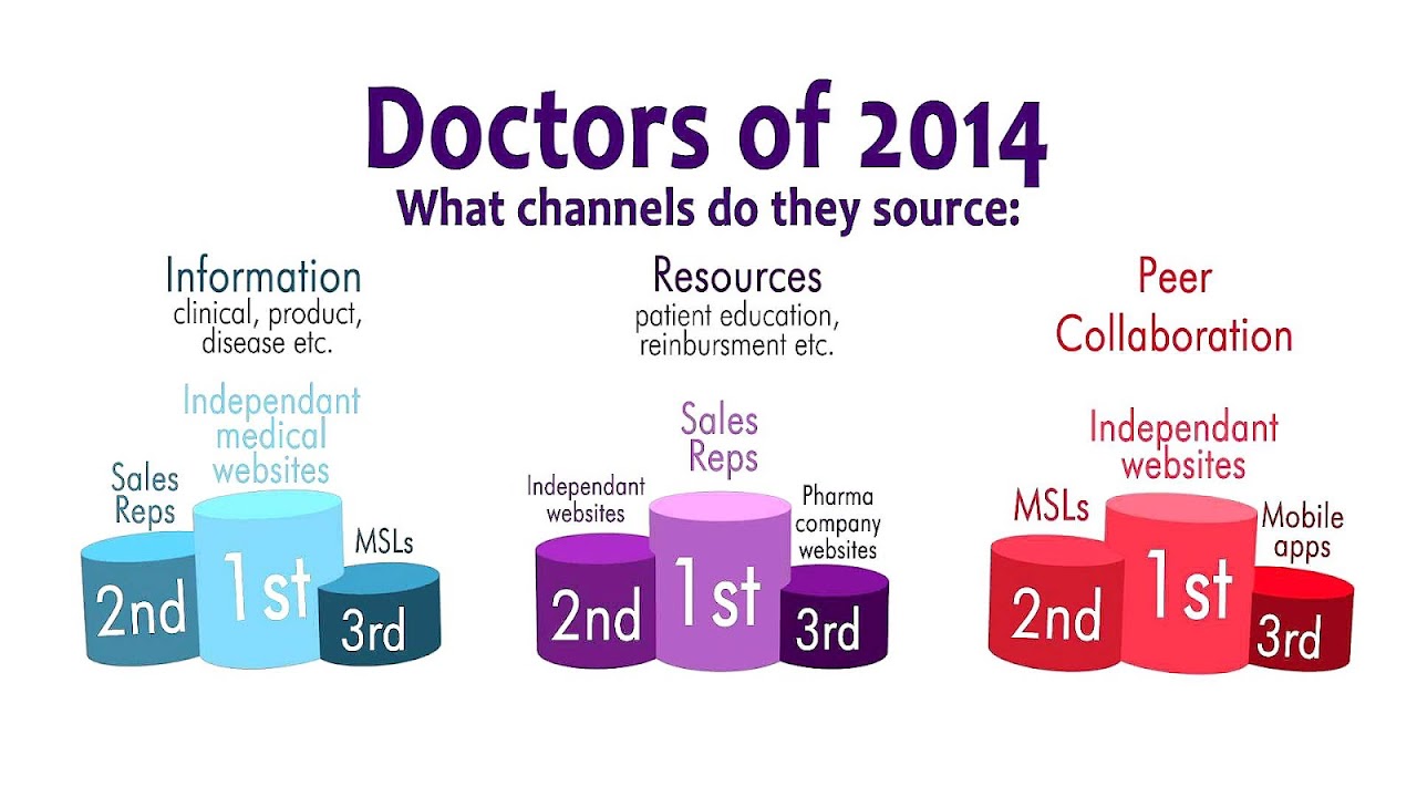 Pharmaceutical marketing - Pharma Marketing