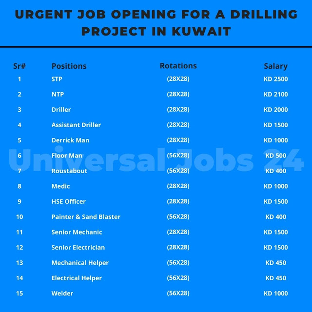 Urgent Job Opening for a Drilling Project in Kuwait