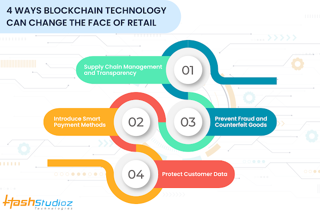 Blockchain in Retail Supply Chain