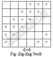 Zig-zag-twill-weave