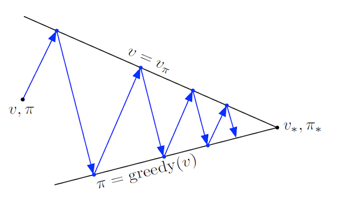 [강화학습] 3. Dynamic Programming 