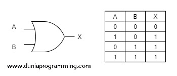 Tabel Kebenaran Gerbang OR - Dunia Programming