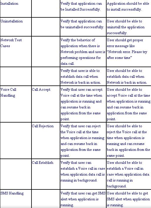 Design Scenarios and Test Cases For Mobile App Applications