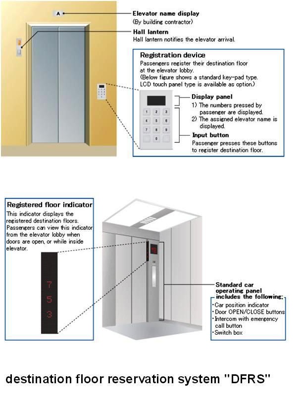 Lift push button panels showing (a) the outside panel with up and down