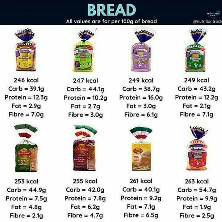 22+ Roti Untuk Diet