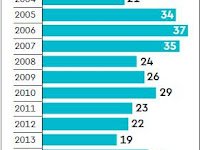 Indian Mutual Fund industry adds 63,000 folios each day in September, 2017..!