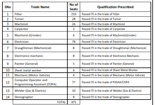 Recruitment of various post in  HINDUSTAN AERONAUTICS LIMITED 