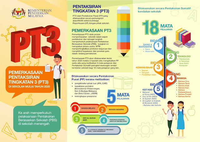 26 Perkara Baharu dalam Sistem Pendidikan Malaysia
