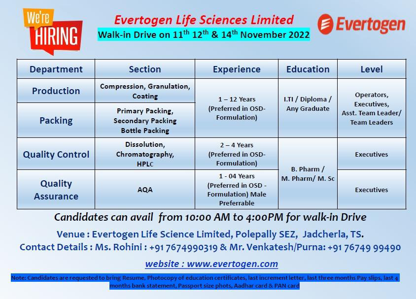 Job Availables, Evertogen Life Science Ltd Walk-In Interview for B Pharm/ M Pharm/ MSc/ ITI/ Diploma