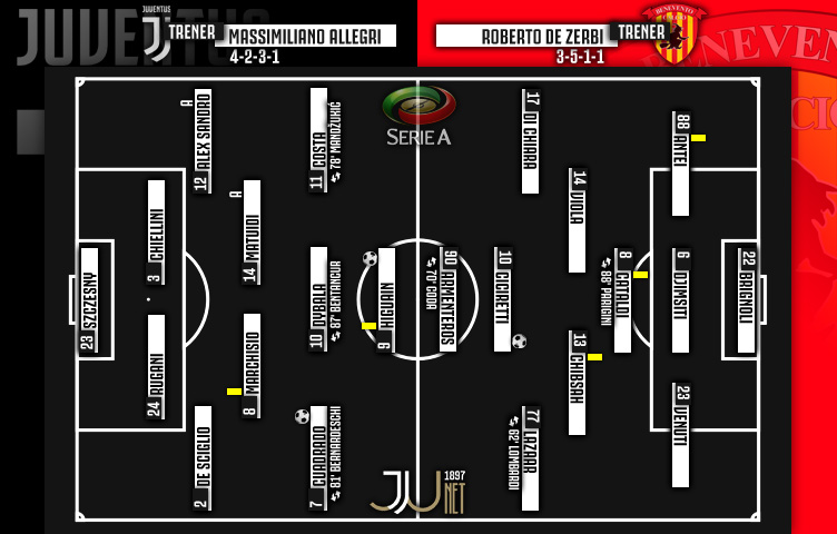 Serie A 2017/18 / 12. kolo / Juventus - Benevento 2:1 (0:1)