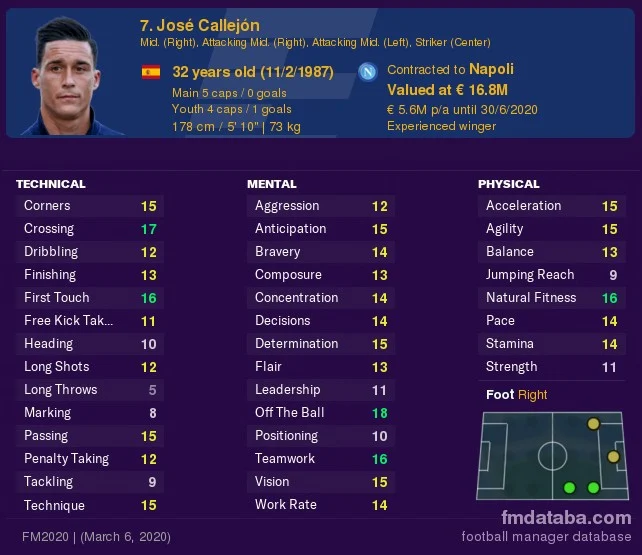 Jose Callejon FM21 Free Agents 