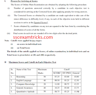 IBPS PO Main 2015 Scorecard Process for Interview