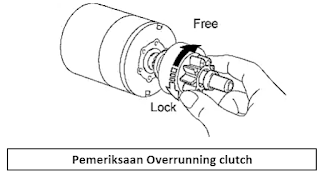 Pemeriksaan Motor Starter Kendaraan Ringan dan Alat Berat