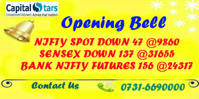 Bank Nifty Futures, equity tips, Free stock cash, Indian Stock market, share market tips, stock market live, 