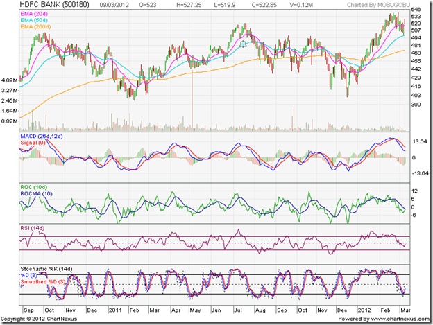 HDFC Bank_Mar1012