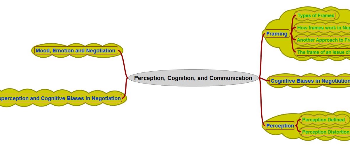 What Are The Most Dominant Contributors To Breakdowns And Failures In Negotiation? What Are The Most Dominant Contributors To Breakdowns And Failures In Negotiation?