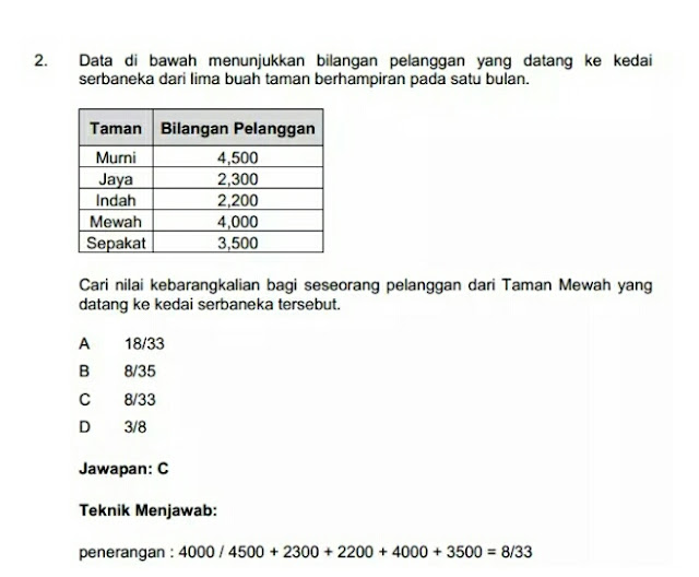 Contoh Soalan Daya Menyelesaikan Masalah Peperiksaan Akauntan WA41