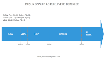 düşük doğum ağırlığı, iri bebek